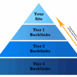 Piramit Backlink Nedir? Nasıl Oluşturulmalıdır?